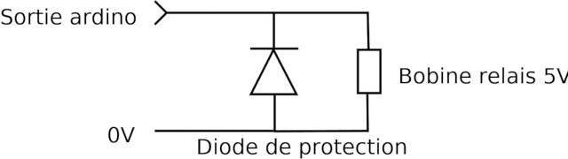 diode de protection