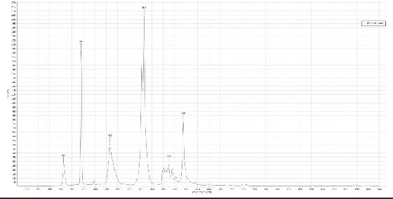 réseau pour spectromètre 1000L/mm