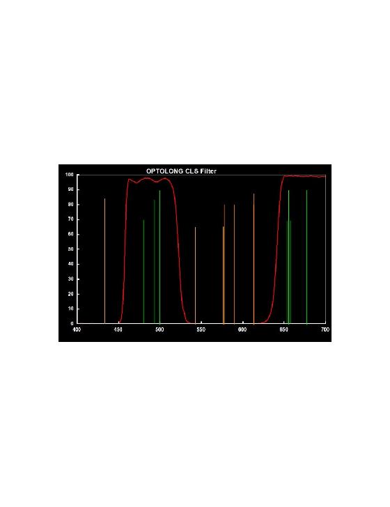 Filtre Optolong 1.25" CLS