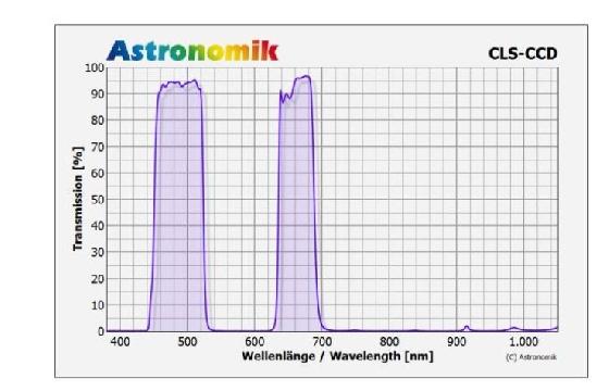 Filtre Astronomik Eos Clip CLS-CCD