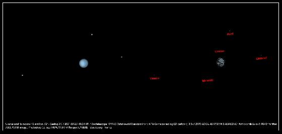 Filtres Astronomik type 2C LRGB 31.75mm + Pro planet BP 642nm 31.75mm