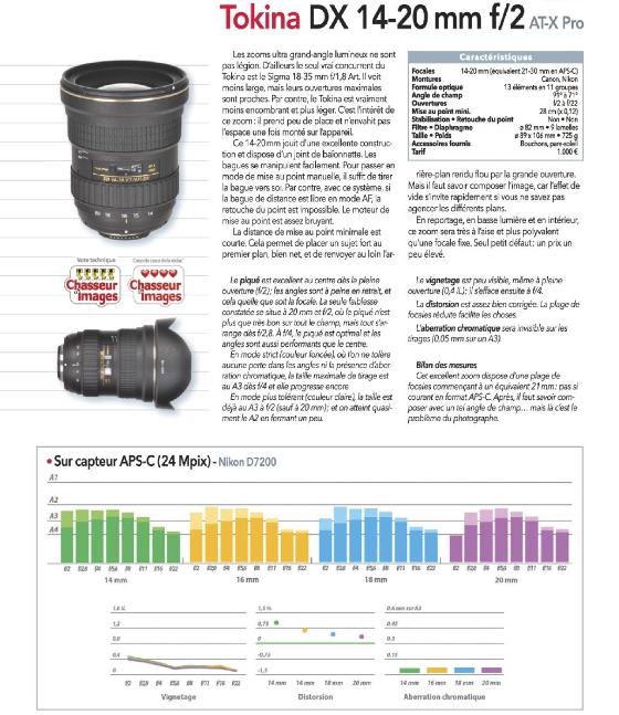 Objectif zoom TOKINA 14-20mm f/2.0 AT-X PRO DX monture Nikon