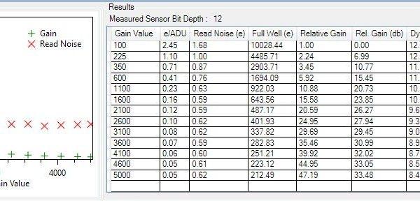 Altair GPCAM3 Sensor Analysis imx385