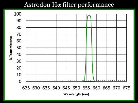 Astrodon Halpha 5nm / 31,75mm monté