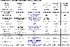 Comparaison caméra ICX674