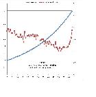 QHY10 read nois vs gain