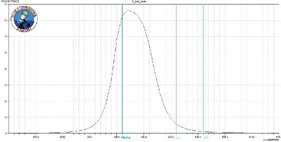 Hbeta Baader détail