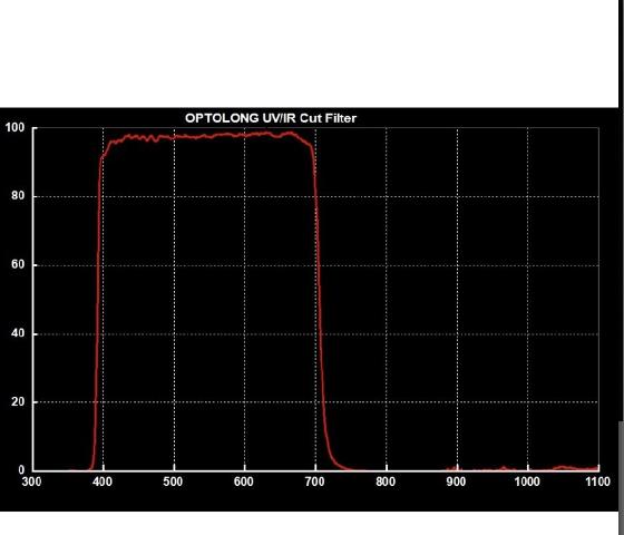 Filtre OPTOLONG 1.25 "UV/IR - neuf !