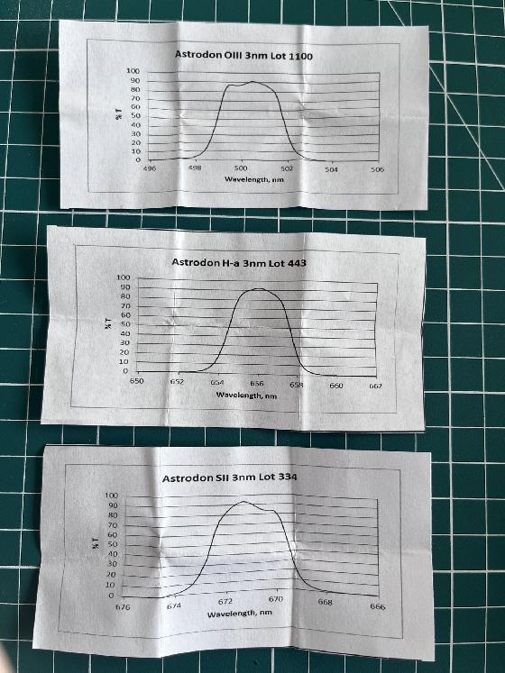 Filtres Astrodon 1.25" - LRVB E-Series Gen 2 & SHO 3nm