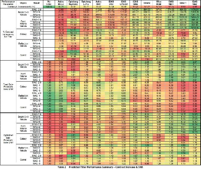 OSC Filters Contrast & SNR increase