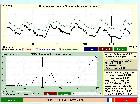 Erreur périodique AZ-EQ6