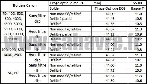 Tirage MPCC