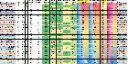 comparatif instruments