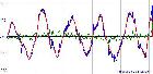 Mesure EP sur 50 min