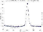 gamma cas 2009_09_06