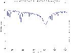 Altair 23 septembre 2009