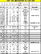  nébuleuses planétaires  volet 1