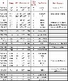 nébuleuses planétaires  volet 3