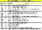 tableau GAFO ( observations )