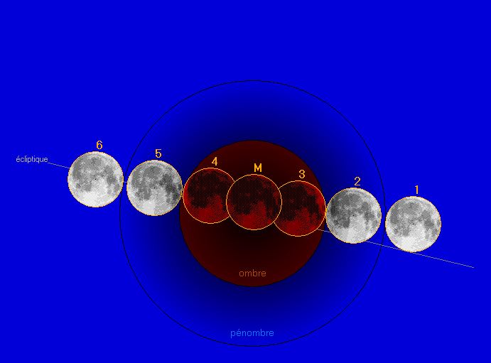 Eclipse_Lune_2018_07_27.JPG