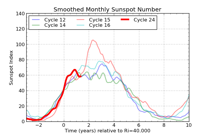 19SolarCycleFC3.png