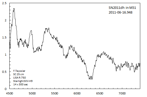 sn2011dh_20110616.PNG