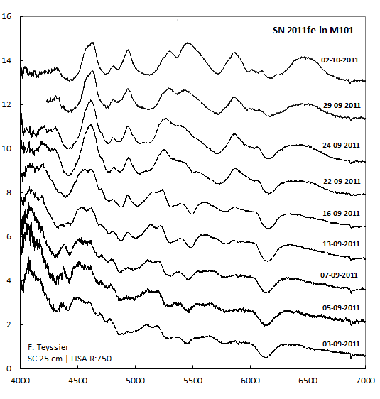 SN2011fe_Evolution.PNG