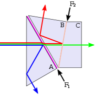 200px-Dichroic-prism.svg.png