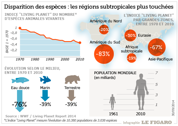 201440_biodiversite_WWF.png