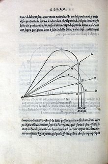 220px-Tartaglia-1606-parabola.jpg