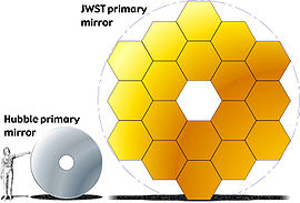 270px-JWST-HST-primary-mirrors.jpg