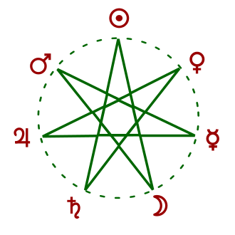 330px-Weekday_heptagram.svg.png