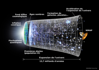 350px-Universe_Expansion_Timeline_%28fr%29.png