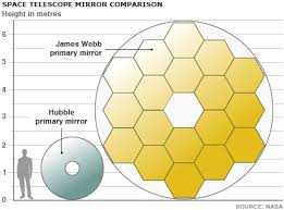 JWST_Hubble_mirrors_comparison.gif&t=1