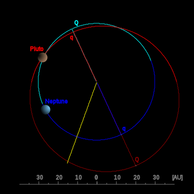 400px-TheKuiperBelt_Orbits_Pluto_Polar.svg.png