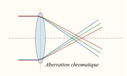 416px-Lens6a-fr.svg.png