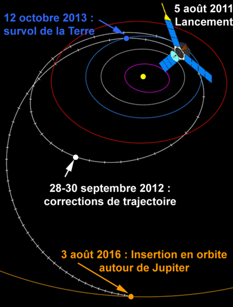 456px-Juno_flight_path-fr.png