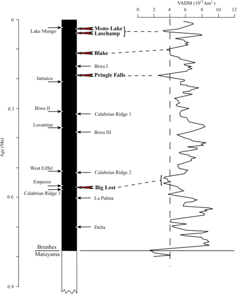 482px-Brunhes_geomagnetism_western_US.png