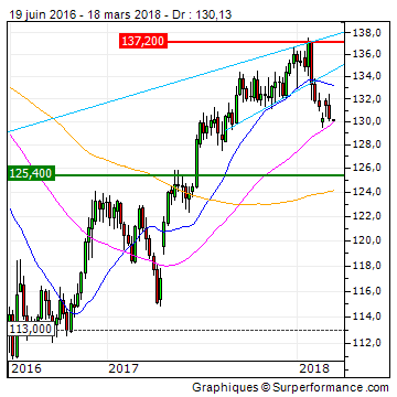 ObjectChart.aspx?Name=4592&Type=Custom&Intraday=1&Width=360&Height=360&Cycle=WEEK1&Duration=21&Render=Candle&ShowCopyright=2&ShowVolume=0&ShowName=0