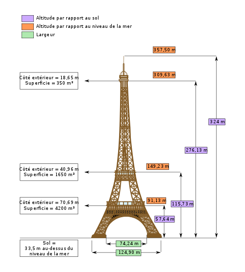 500px-Dimensions_Eiffel_Tower-fr.svg.png