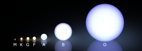 500px-Morgan-Keenan_spectral_classification.png