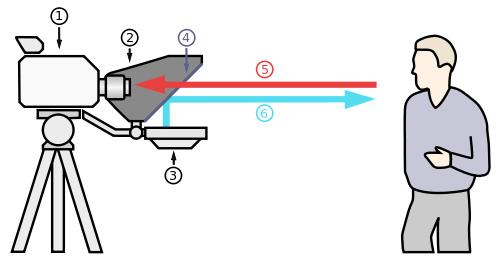 500px-Teleprompter_schematic.svg.png