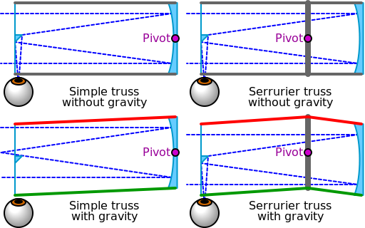 512px-Serruier_truss_principle.svg.png