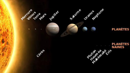 512px-Solar_System_size_to_scale_fr.svg.png