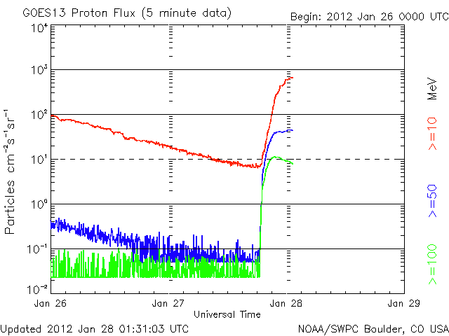 520007Proton.gif