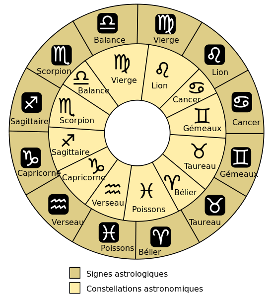 546px-Signes_astronomiques_et_astrologiques.svg.png