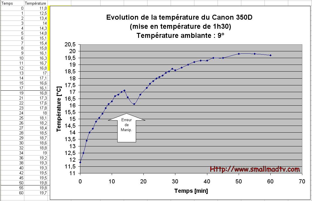 03_misentemperaturedefonctionnement.JPG