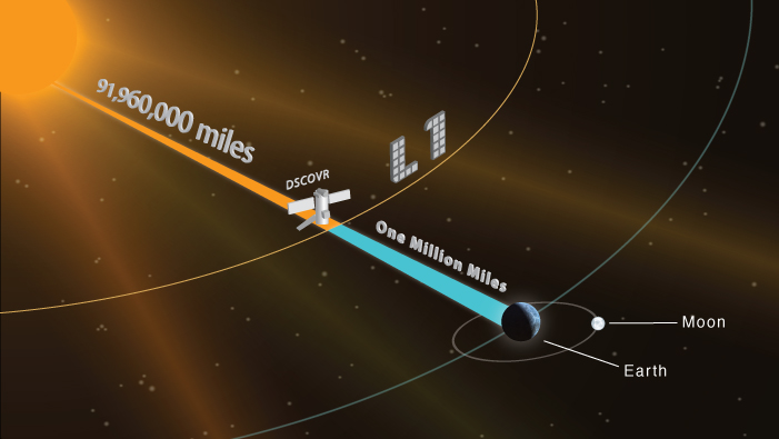 discovr-satellite-orbit.jpg?1423320116