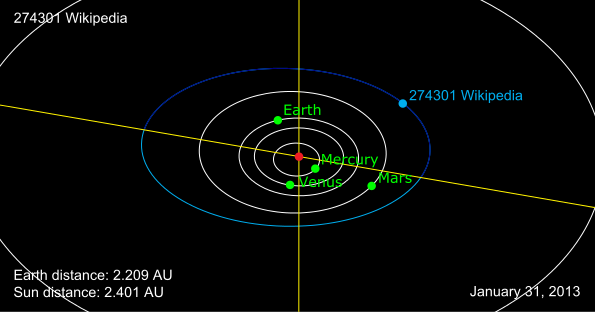 595px-Orbit_of_274301_Wikipedia.svg.png