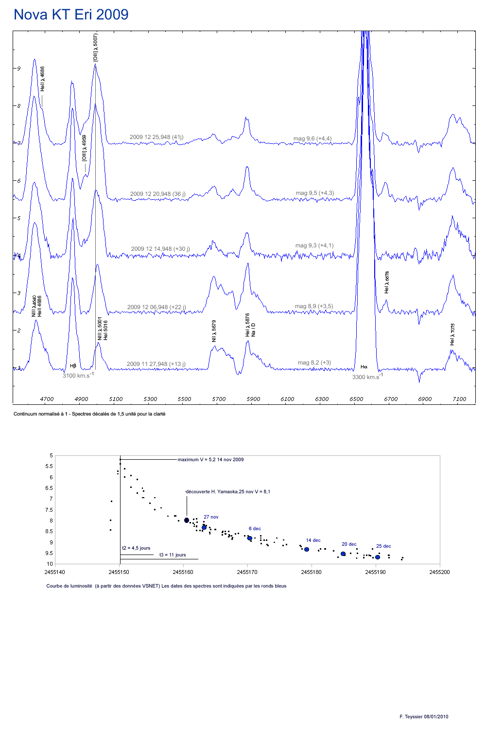 Evolution%20KT%20Eri%201.gif